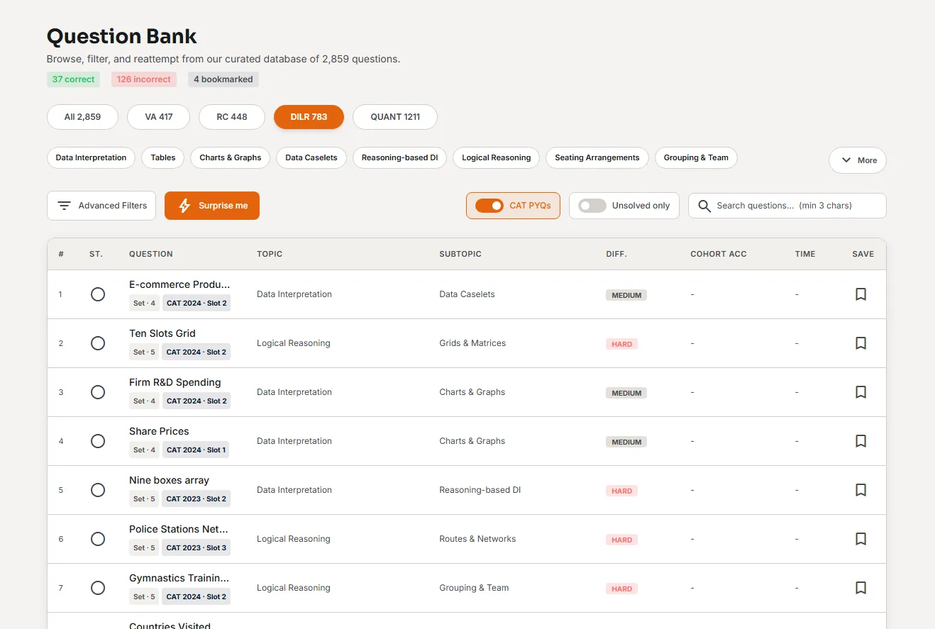 Preppyy Question Bank with subject filters and CAT PYQ questions